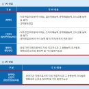 KIND 면접 후기 한국해외인프라도시개발지원공사 1차 2차 질문 대비