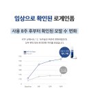 지웰호랑이약국 이미지