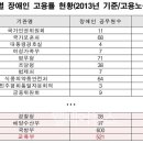 장애인 의무고용 ‘줄기차게 외면’하는 교육부 이미지