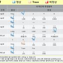 보라매동물병원 이미지