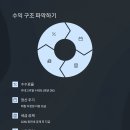 쿠팡모바일 이미지