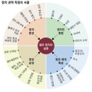 아르스프락시아