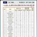 제일건영(주) 이미지