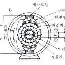 일주일 마다 하는 airframe 엑기스만 뽑아서! 이미지