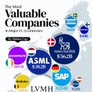 주요 EU 경제에서 가장 가치 있는 기업 이미지