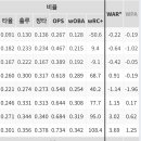 박고 키우다보니 타격 포텐 터뜨린 좋은 케이스.gif 이미지