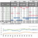 우리나라 경제상황 평가, 좋다 3% 나쁘다 77% 이미지