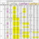 -2024년 청준장년부 배드민턴대회 승급자 및 입상자 명단- 이미지