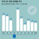 간추린 뉴스, 2024년 11월 29일 금요일 이미지