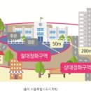 환경위생