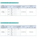 은평뉴타운 1,2,3지구와 상암2지구 분양,청약경쟁률 분석과 투자가치 전망(2010년 8월3일 자료) 이미지