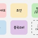 에스앤어스 이미지