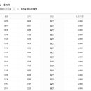 삼성버스터미널