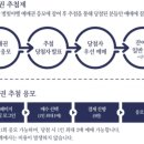 별빛처럼 이미지