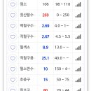 맹장이라고합니다 이미지
