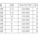 운장산휴양림펜션