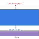 바이오포트 주가전망 주가상승 영업이익 실적발표 중심분석 | 2분기 핵심참고자료