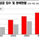 히트노래주점 - 동구 중앙대로196번길 6-14 | 히트노래주점