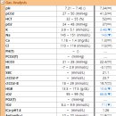 영천동물병원 네이버블로그