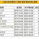 가치브릿지 이미지