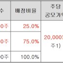 와이제이헬스케어 네이버블로그