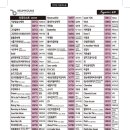 금영3 노래연습장 이미지