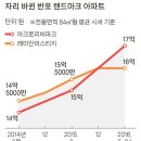 황제파크 이미지