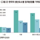 한국의 인구 고령화 위기와 장기 경제성장 이미지