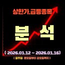 주식회사 대성모터스엔지니어링 | 상한가종목.급등종목.분석 (01.12~01.16)