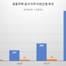 수원-이의-이의-17 이미지