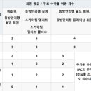 홍교슈퍼 네이버블로그