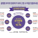 모모라포레평택 이미지