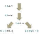 성경