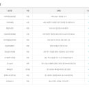 GS25 청담중앙점 이미지