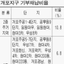 현대4차2단지 이미지