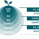 리샘한의원 대구점 이미지