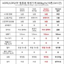 엔지알(ngr) 이미지