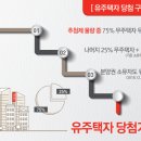 대전아이파크시티 1단지 이미지