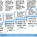글로벌농산