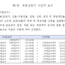 [온라인 초심자방 19.12.26] 지분경매, 대지권, 상가의 미납관리비, 부속토지 취득세, 법무사 수수료, 노유자시설 이미지