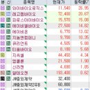 초전도체 / AACR / 반도체,CXL / 폴라리스 그룹주 / OLED / 2차전지 / 제약,의료기기 / 치지직 / 전력...
