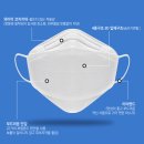 강북동산약국 | (대구 팔거역 인근) 케이마스크(K·Mask) 공장직영판매점｜이제 마스크도 오프라인 매장이 따로 있네요..!