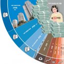 부자동네산다 이미지