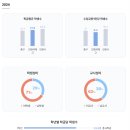 인천국제고등학교 이미지