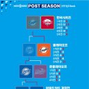 10월 31일(금) 한국시리즈(5차전) 경기 결과 이미지