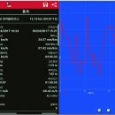 ♣철원군 한여울길02코스 답사걷기[2017/09/24/] 이미지