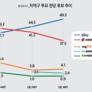 2024년03월16일토요일오늘의 포토 뉴스 시사 만평 떡메 이미지