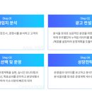 우주광고기획 - 화성시 배터길 104-1 | 우주광고기획