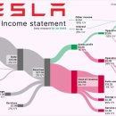 TOP Motors | 모건 스탠리, 테슬라(Tesla) 주가 40% 상승 예측! 전기차(EV) 시장 장악한 테슬라, 지금 매수할 타이밍...