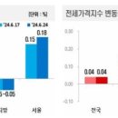 월드매르디앙아파트 이미지